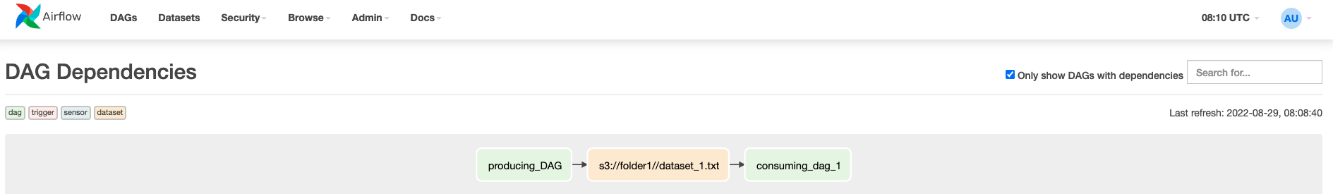 DAG Dependencies View Datasets