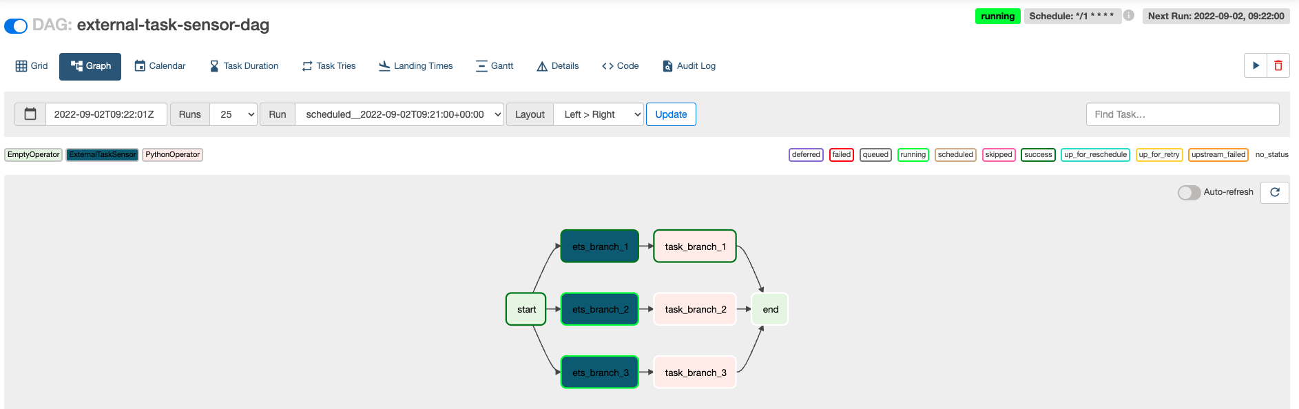 ExternalTaskSensor 3 Branches