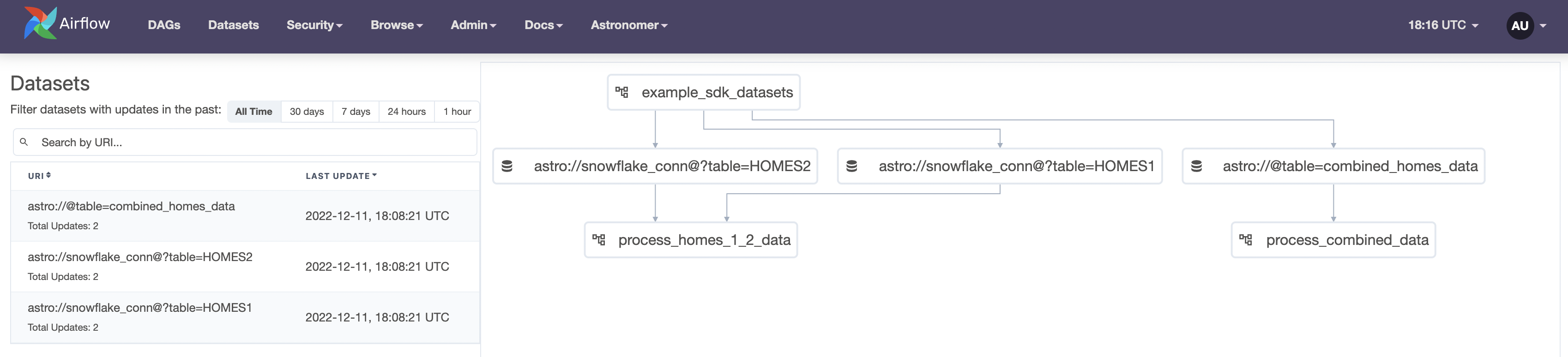 DAG Dependencies View Datasets