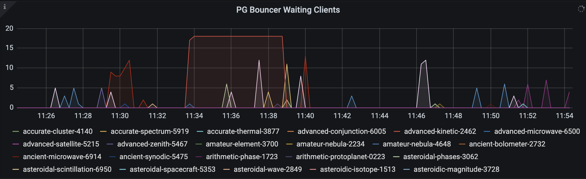 PG Bouncer metrics