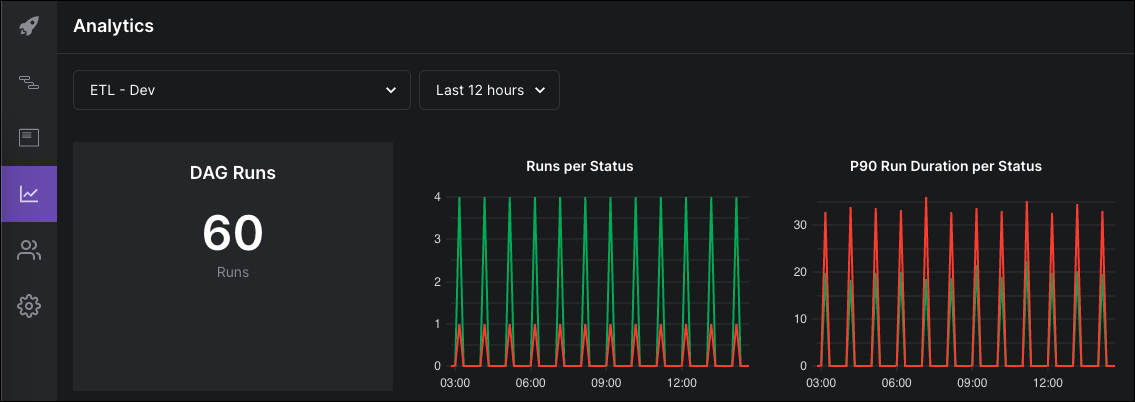 Analytics menu location