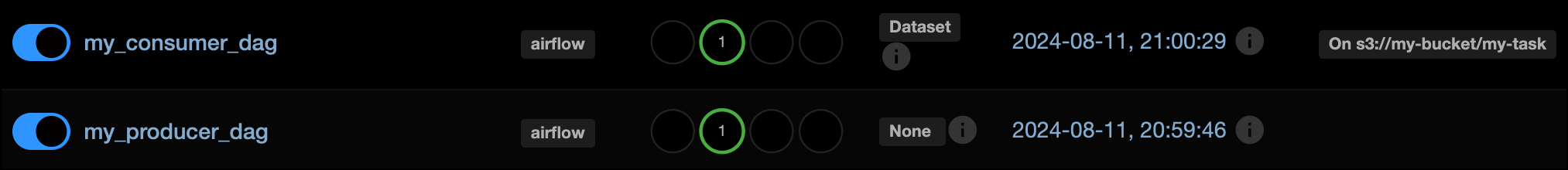 Screenshot the DAGs view showing an the resolved dataset schedule and one successful run each for the my_producer_dag and my_consumer_dag.