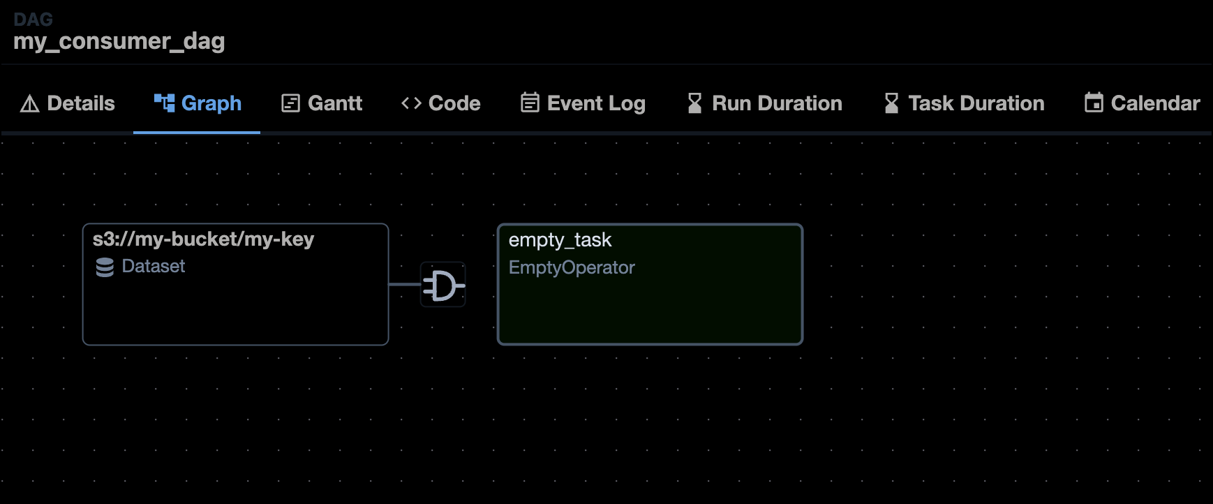 Screenshot of a DAG Graph showing my_producer_task connected to the s3://my-bucket/my-key/ dataset.