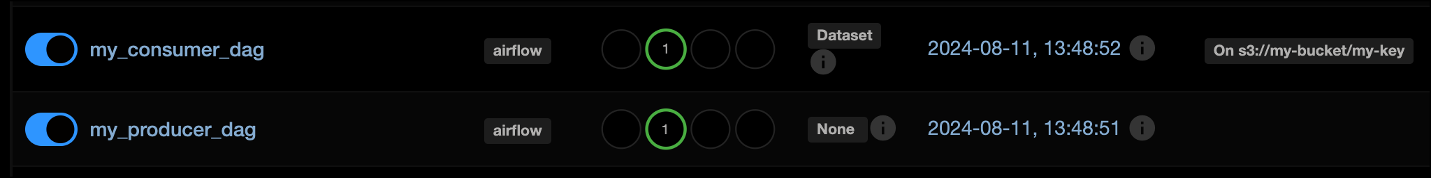 Screenshot DAGs page with one run each of the my_producer_dag and my_consumer_dag as well as the dataset schedule displayed