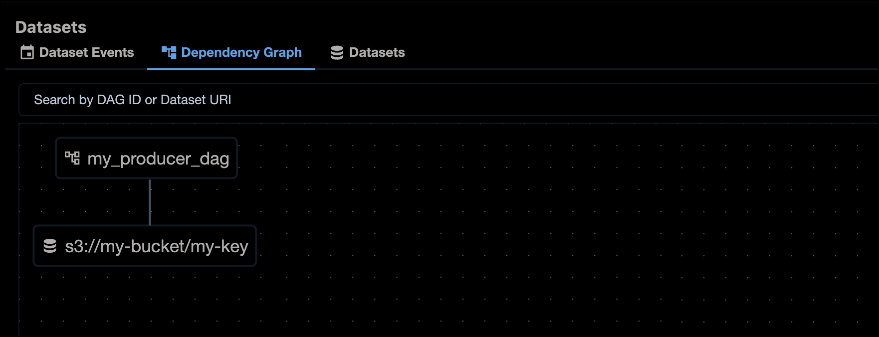 Screenshot of the Dependency Graph of the Datasets tab showing my_producer_dag connected to the s3://my-bucket/my-key/ dataset.