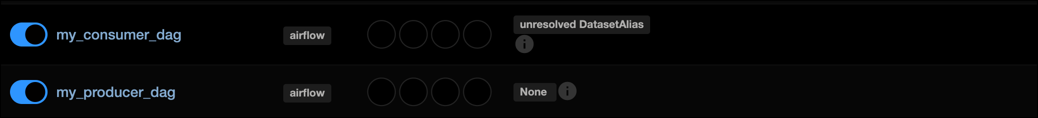 Screenshot the DAGs view showing an Unresolved DatasetAlias schedule on my_consumer_dag.