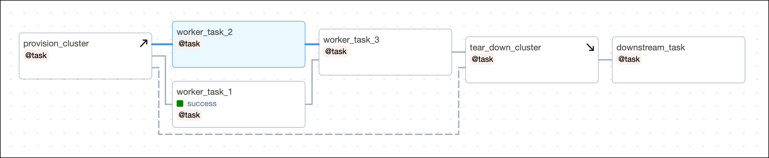 DAG with setup/ teardown - recovery