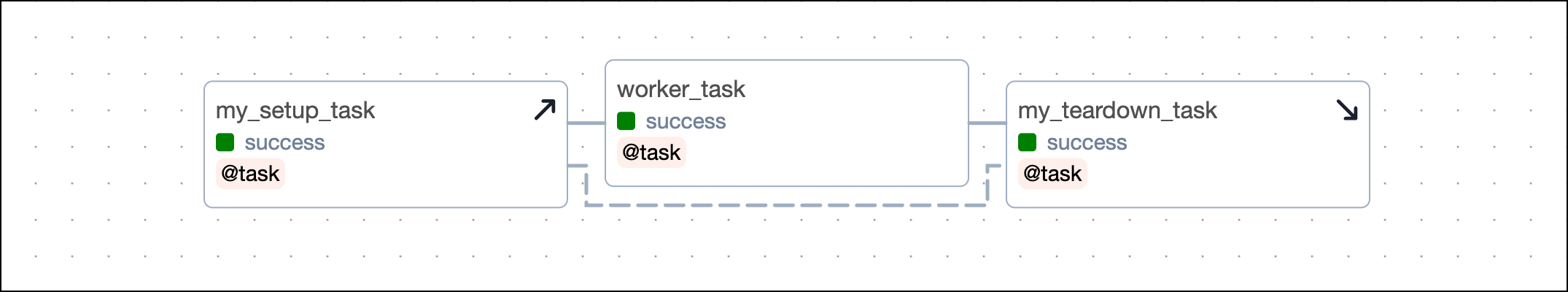 Setup/ teardown method decorator