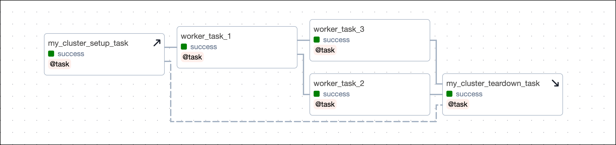 Setup/ teardown created using a context manager