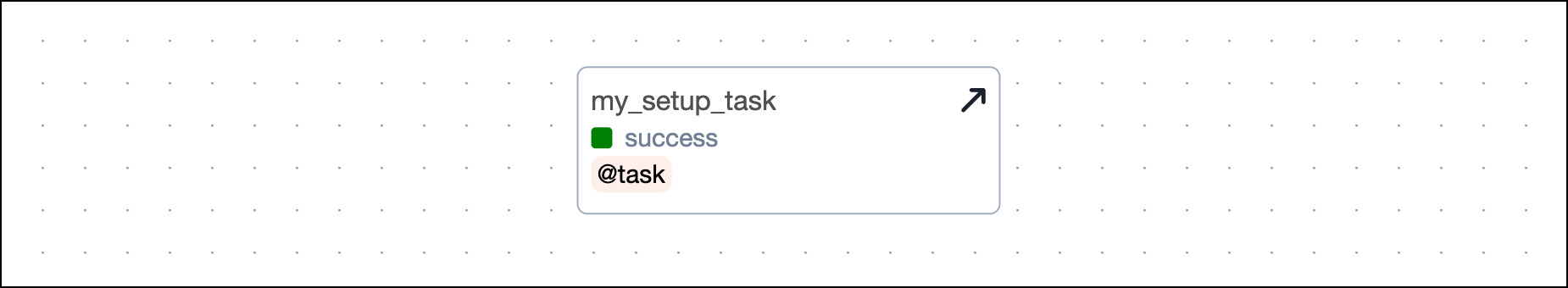 Setup task decorator