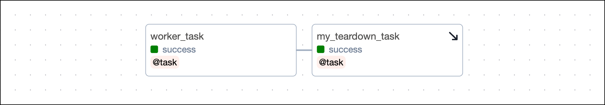 Teardown task decorator