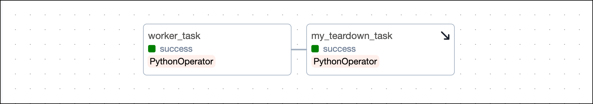 Teardown task traditional