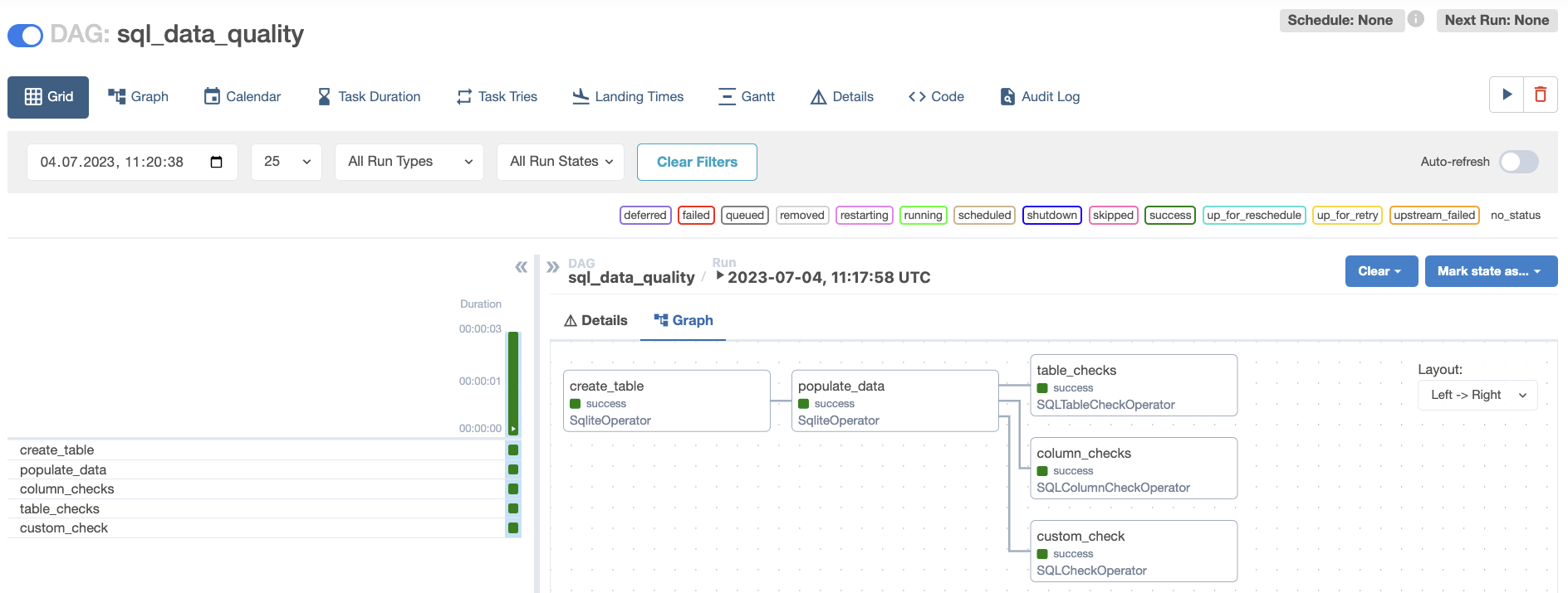 Data quality check DAG grid view