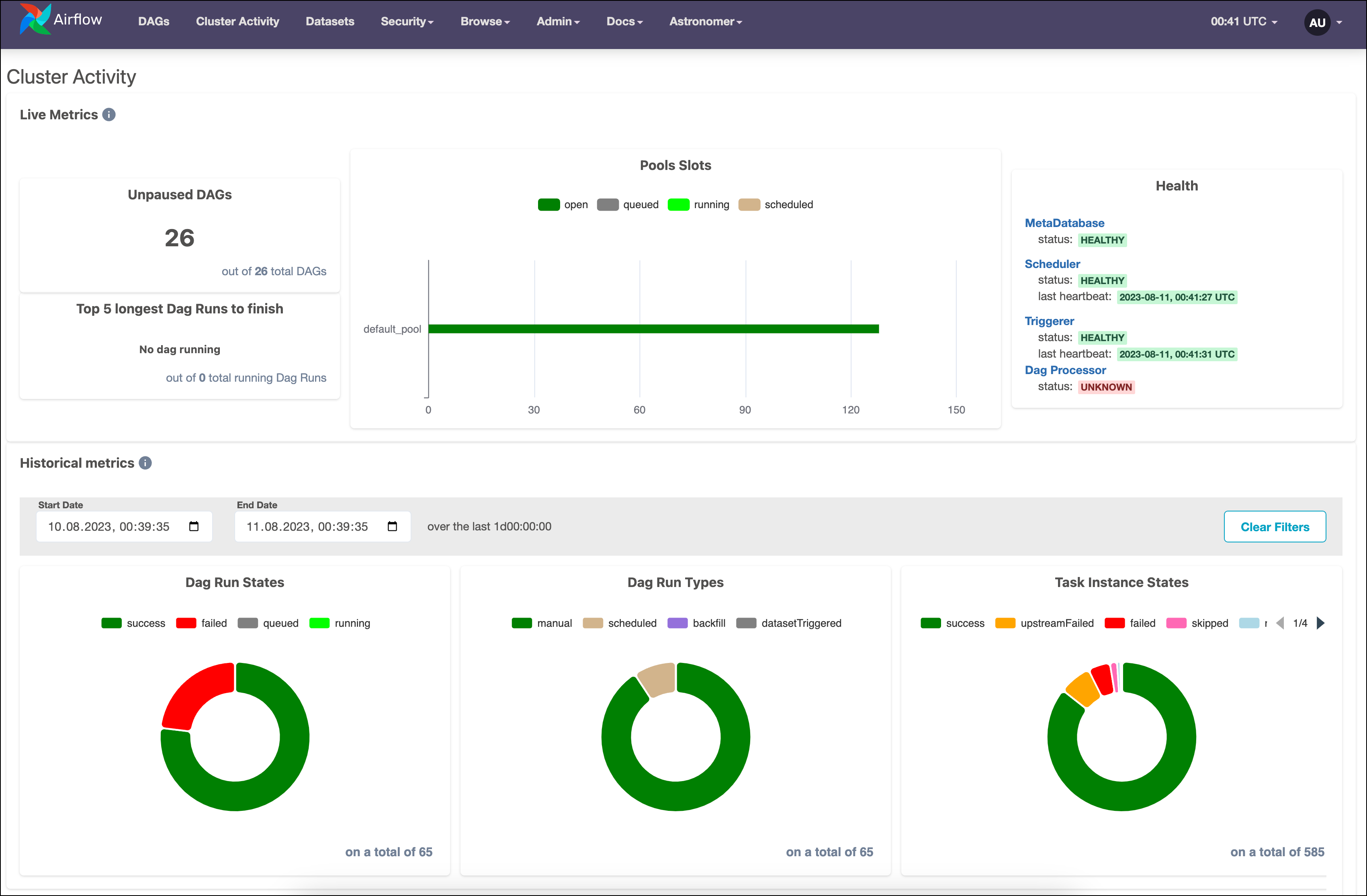 Screenshot of the Cluster Activity tab in the Airflow UI