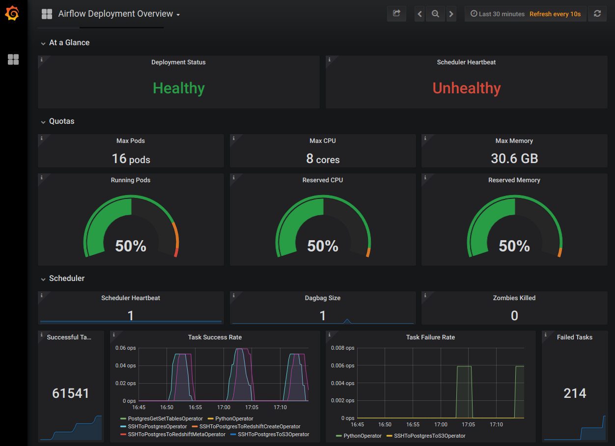 Astronomer Deployments