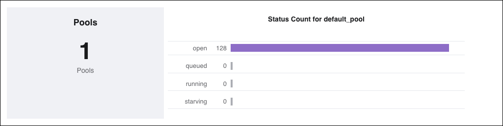 Pool analytics in the Astro UI