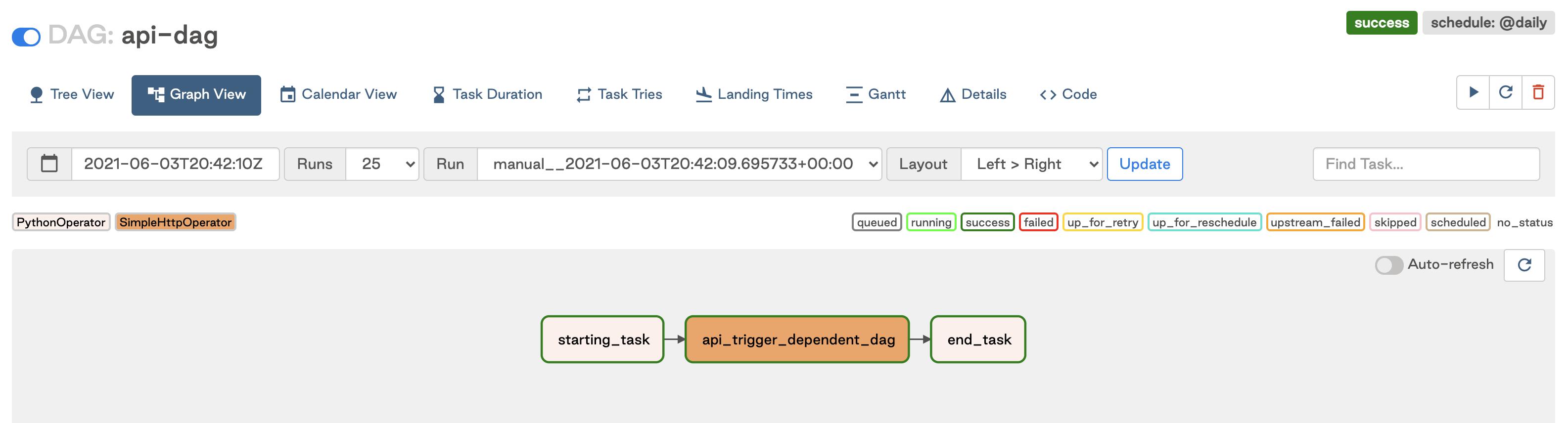 API Graph View