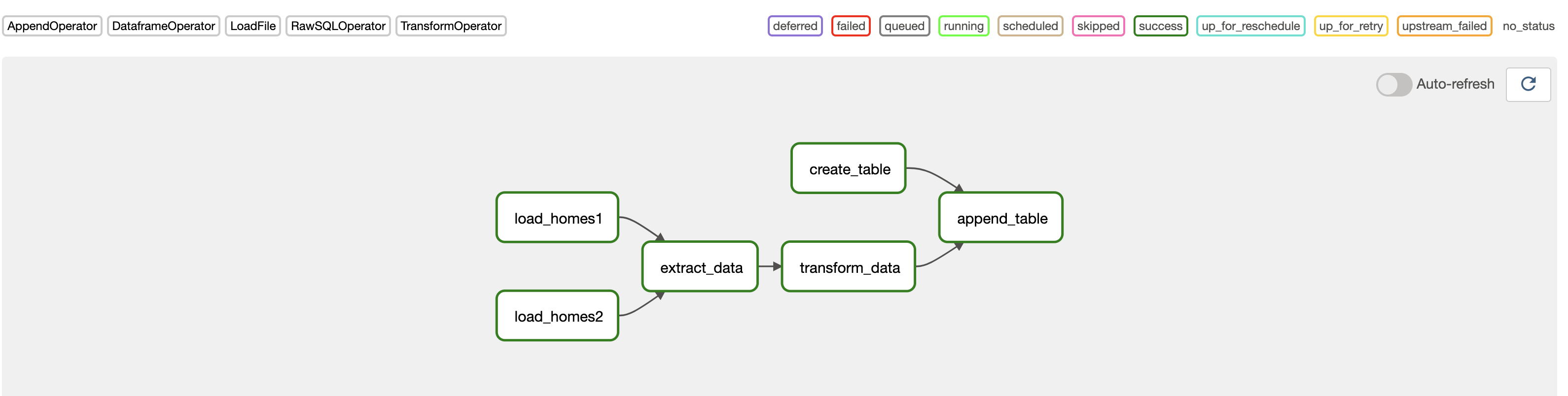 Astro Graph