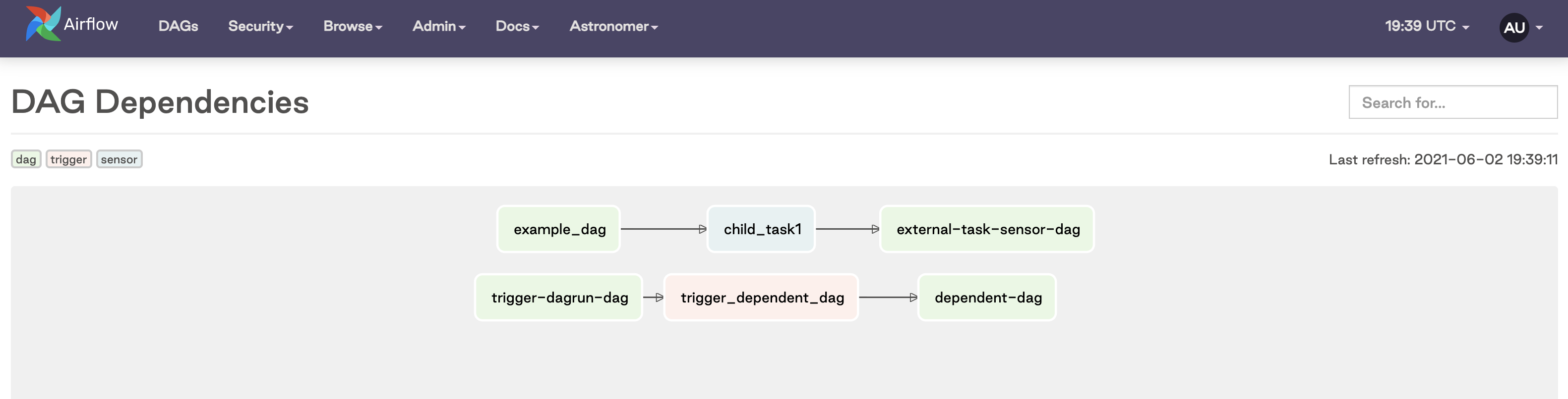 DAG Dependencies View