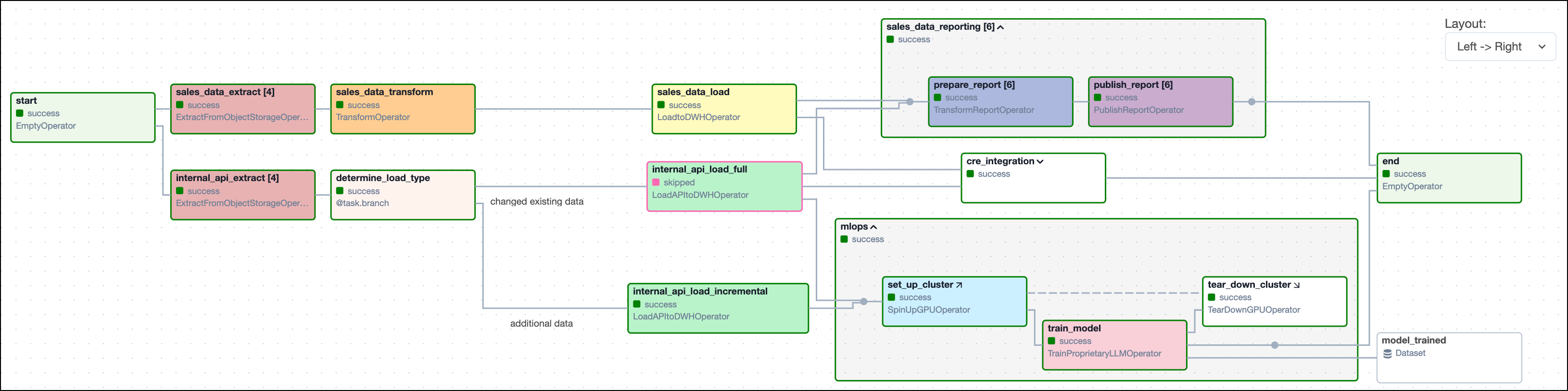 Screenshot from the Graph tab of the Airflow UI of a complex DAG with dynamically mapped tasks, task groups and setup/teardown tasks.