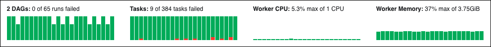 New metrics in the Astro UI