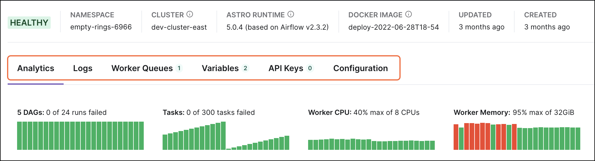 New organization of Deployment-level pages in the Astro UI