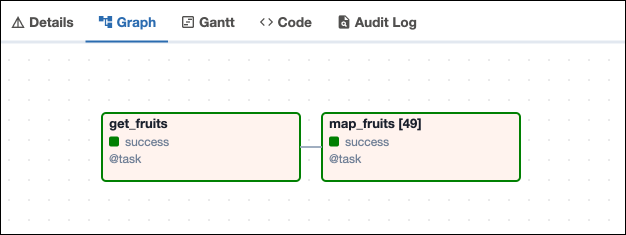 Screenshot of the Graph tab in the Airflow UI Grid view showing a DAG run graph with two tasks, the latter having been mapped 49 times.