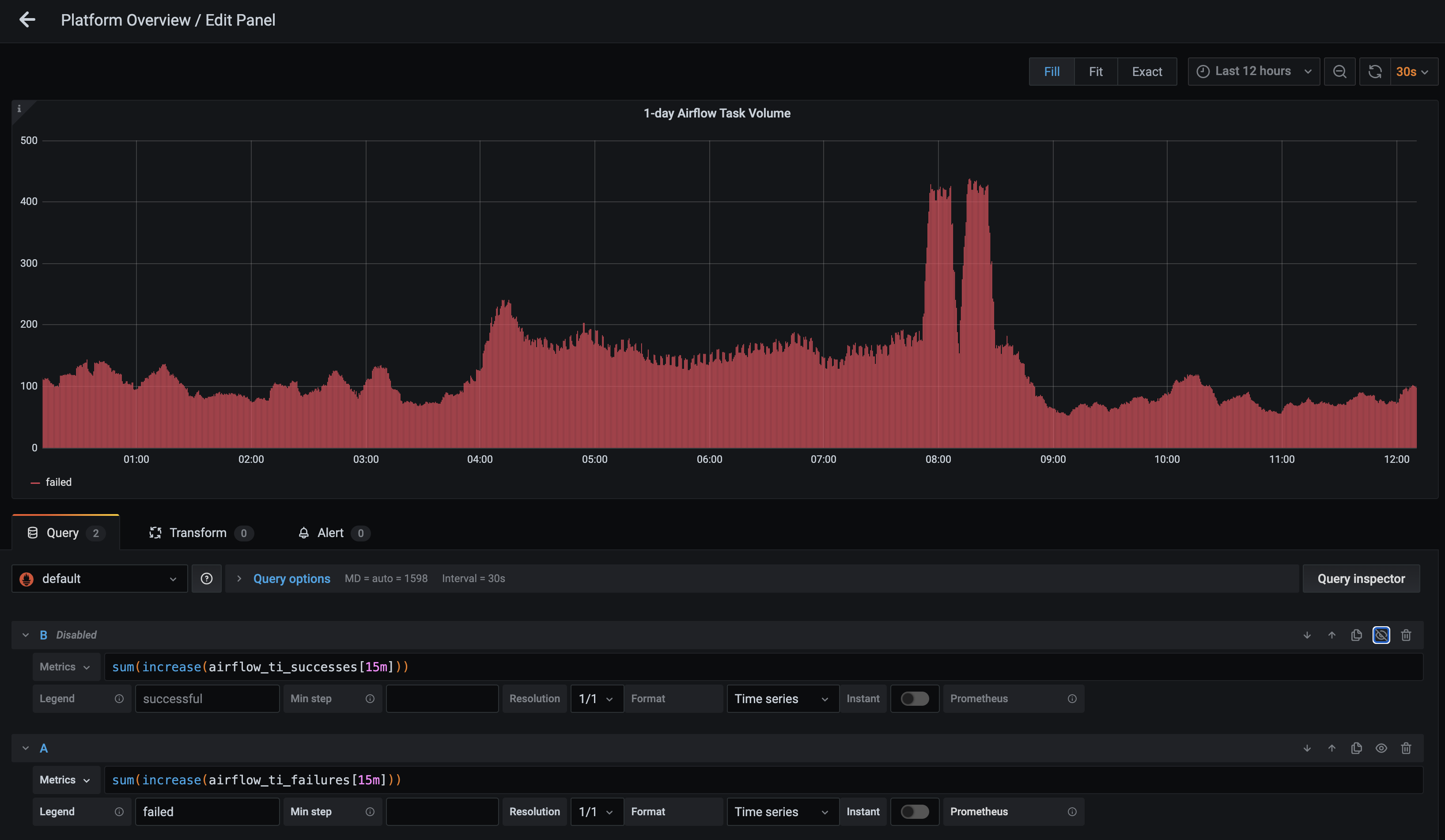 Failures-Only Task Volume Metric