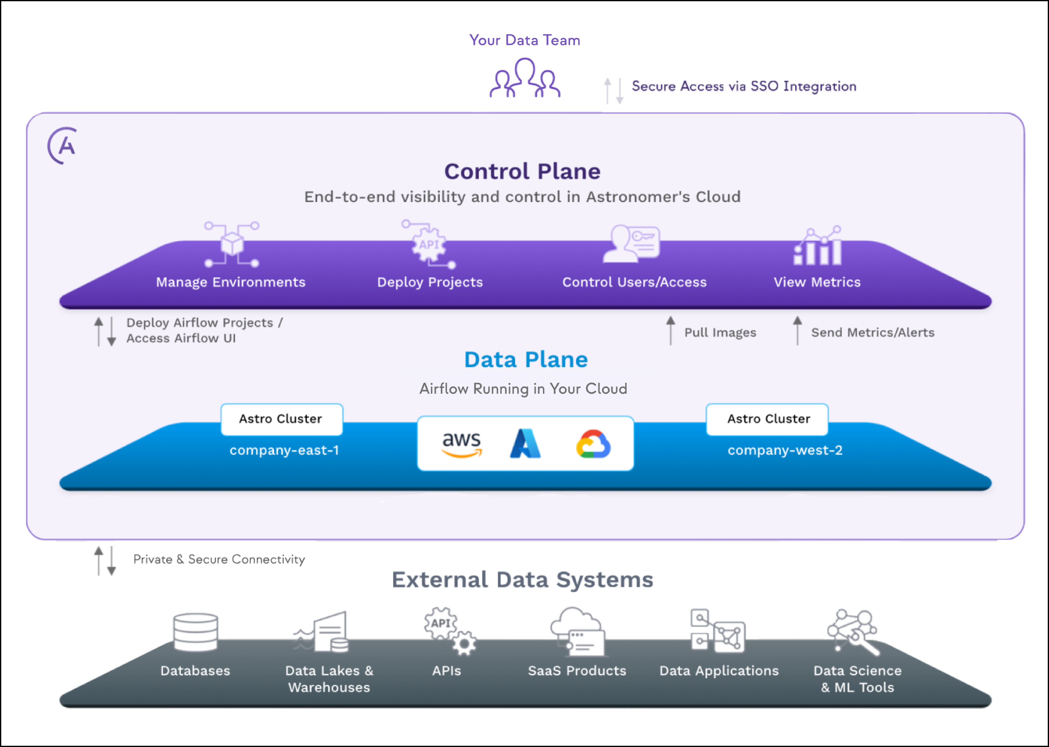 Astro Hybrid architecture overview