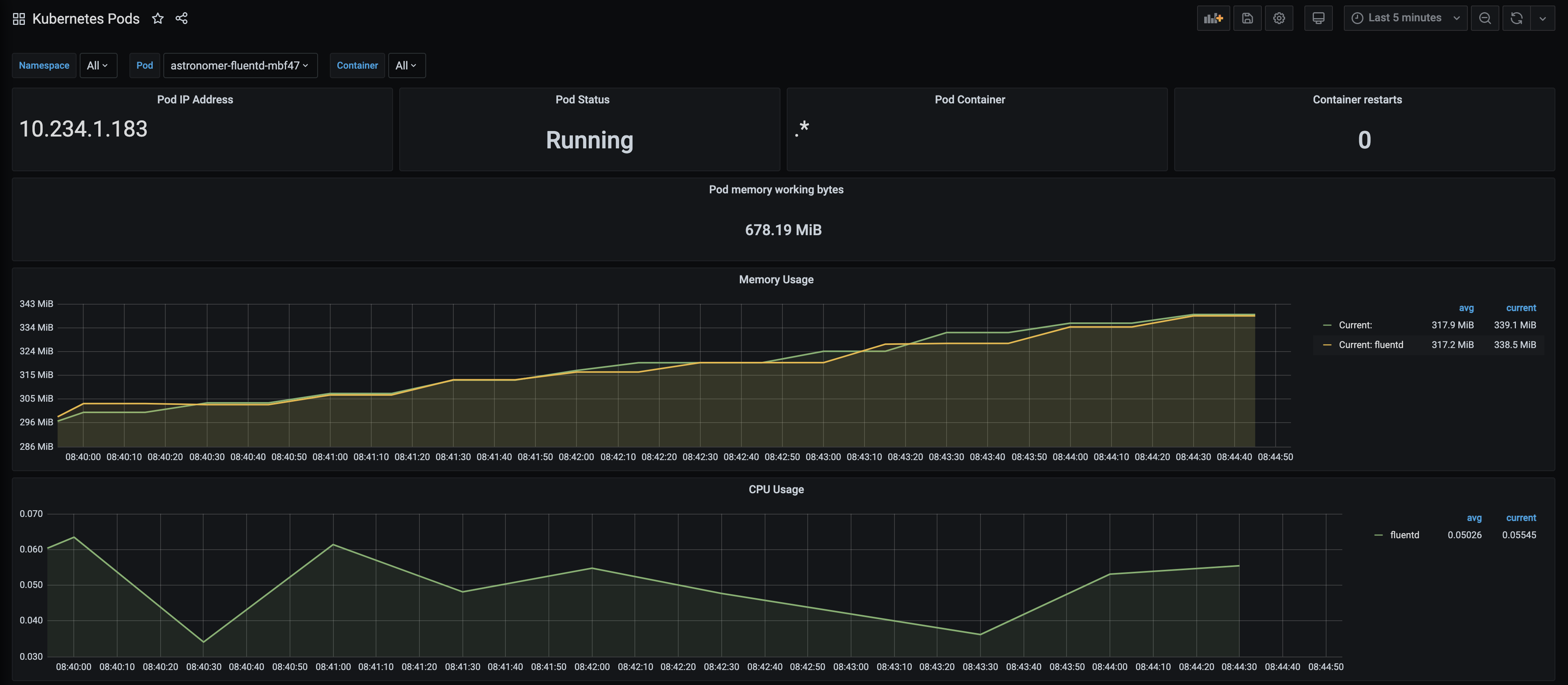 Kubernetes Pod Dashboard