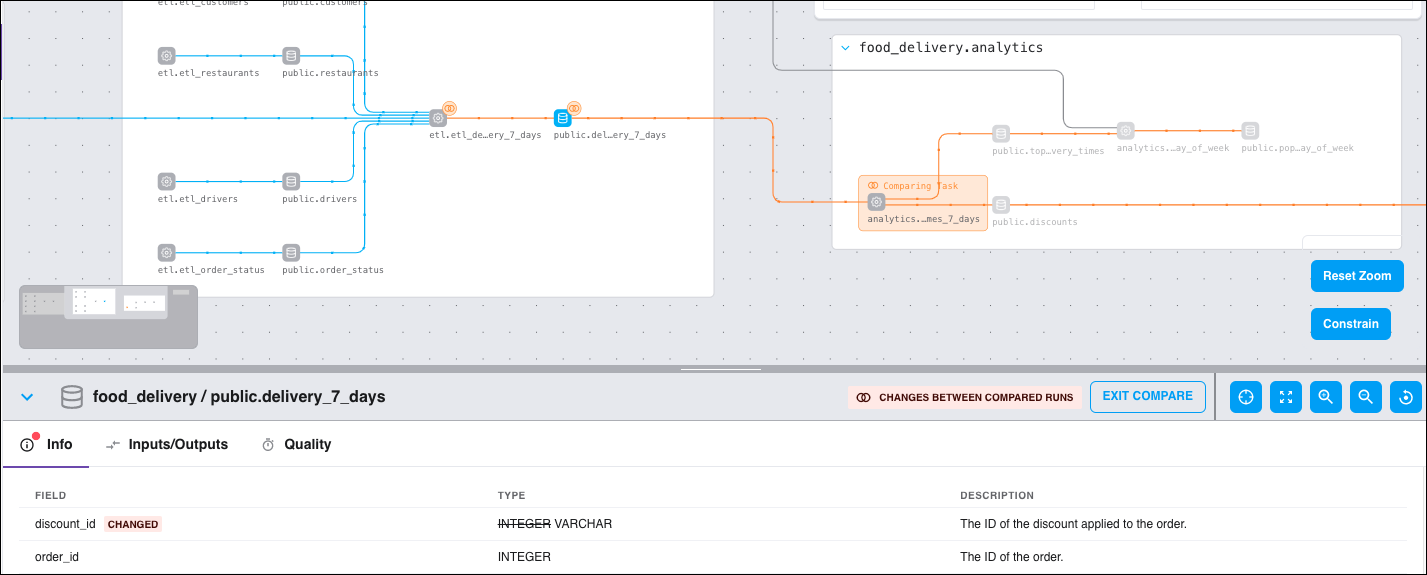 Info tab when comparing two code sources