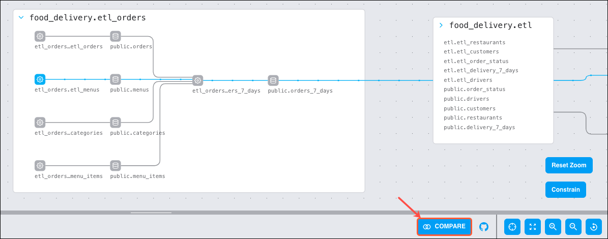 Compare tab example