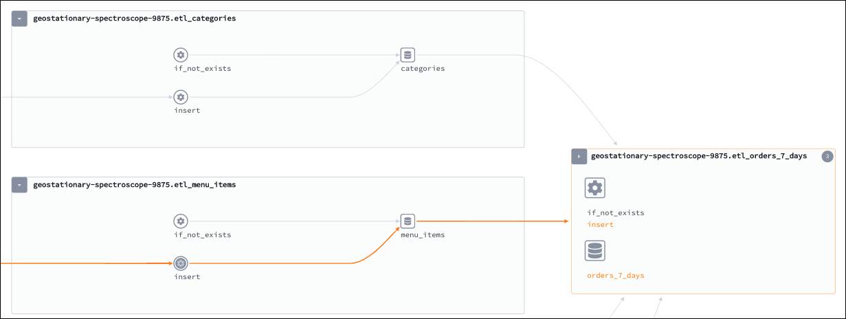 Lineage graph example