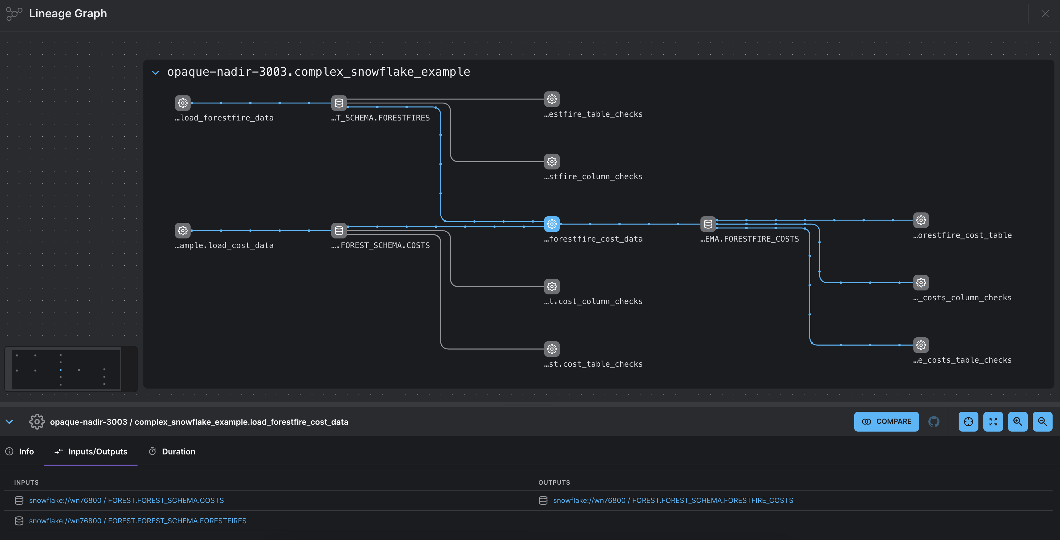 Lineage Graph