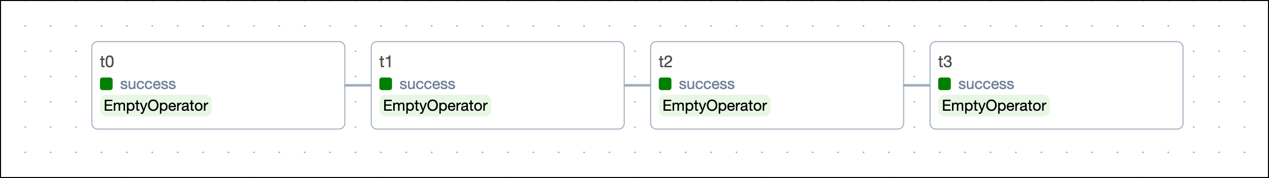 Basic Dependencies