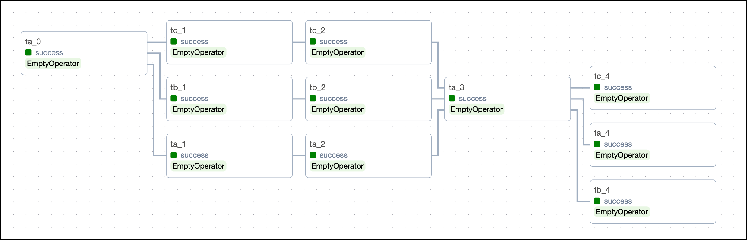 List Dependencies