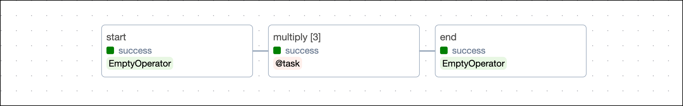 Dependencies dynamic tasks