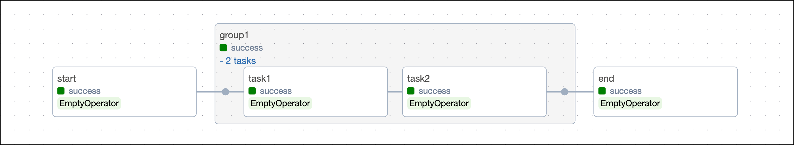 Task Group Dependencies