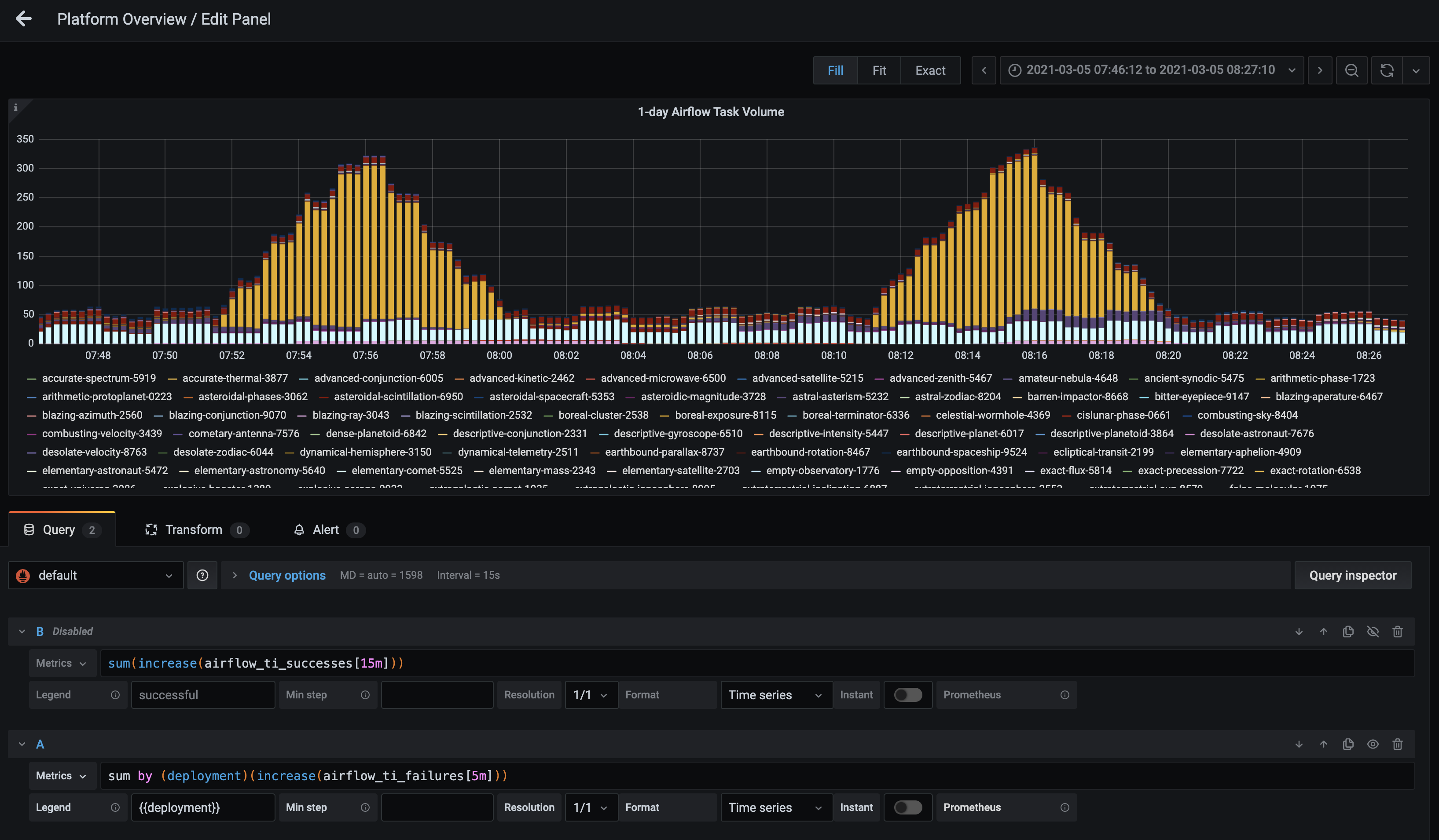 Metric Across Multiple Deployments