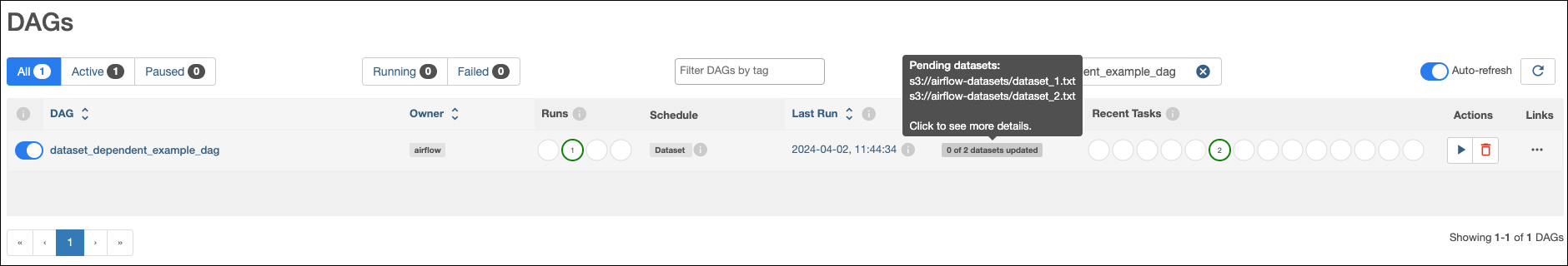 Dataset dependent DAG