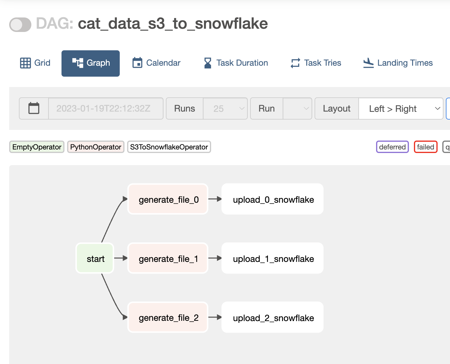 Cat-to-Snowflake Graph