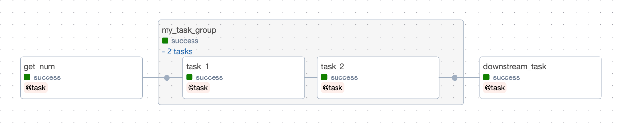 Custom task group