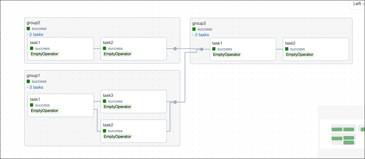 Task group Dependencies