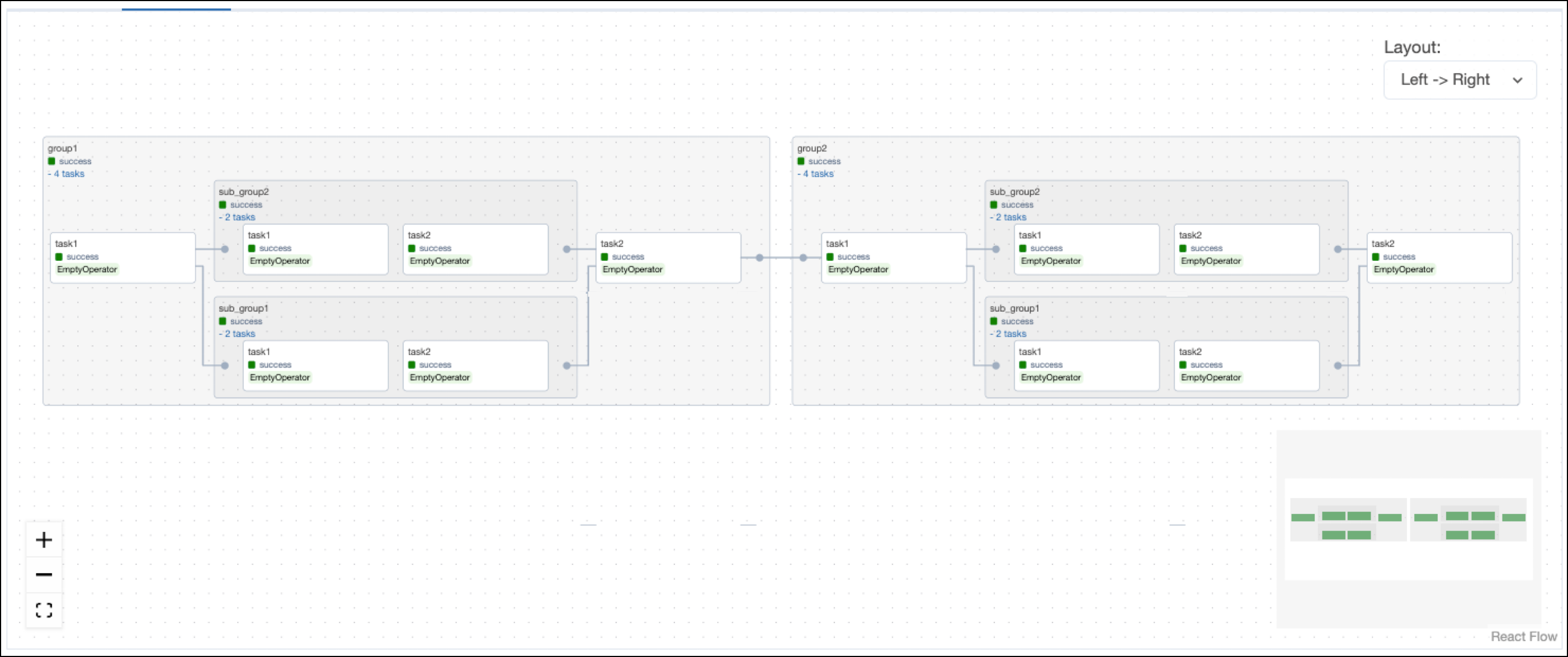 Nested task groups