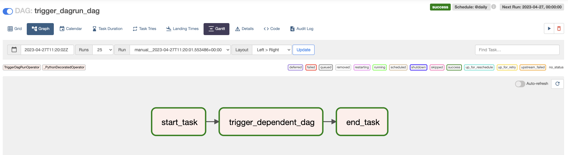 Trigger DAG Graph