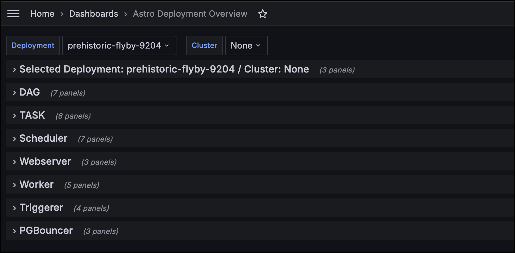 Example Grafana dashboard showing available sections, collapsed. These include information about DAGs and tasks, and components; scheduler, webserver, worker, triggerer, and PGBouncer.