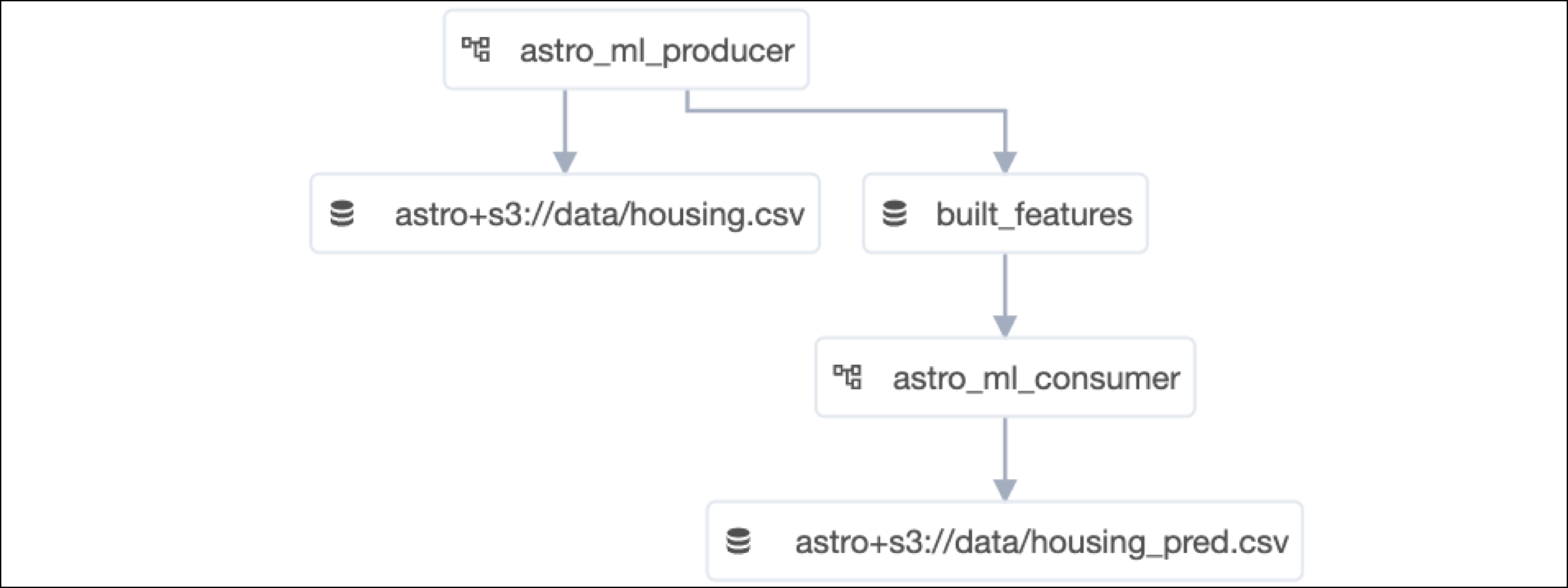 Datasets View screenshot